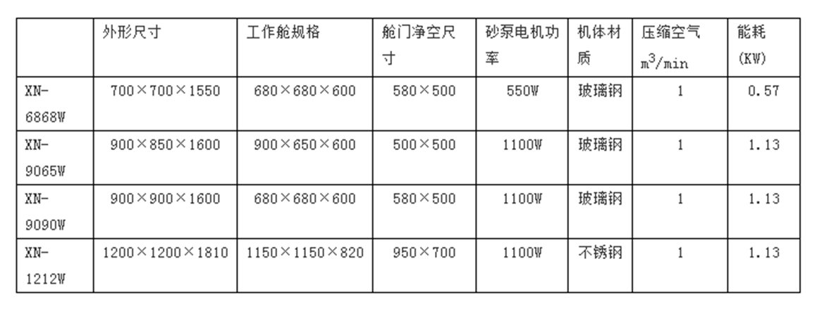 XN-9090W濕式噴砂機(jī)