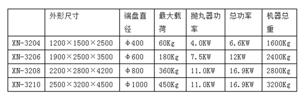 轉(zhuǎn)臺式拋丸清機