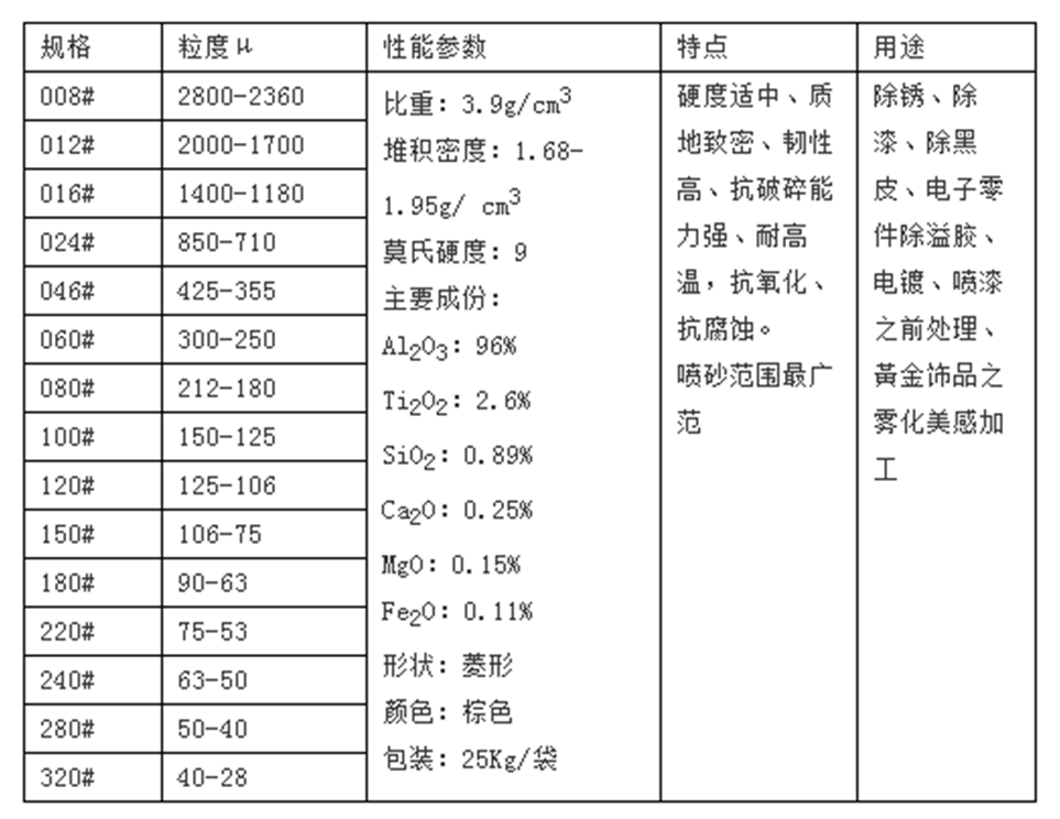 棕剛玉